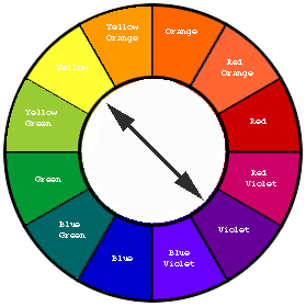 Color Wheel Complementary Colors